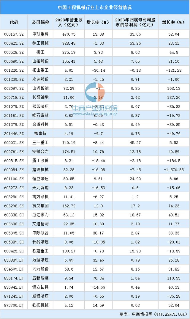 2024年中国工程机械行业业务布局与发展战略(图3)